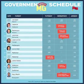 candidatos ao governo de Minas Gerais