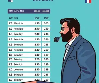 resultado da votação em Teófilo Otoni