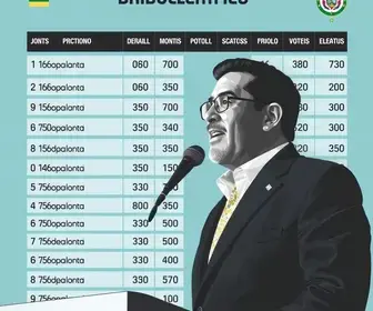 votação em Teófilo Otoni