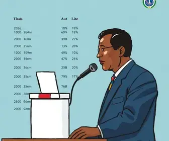 votação Teófilo Otoni
