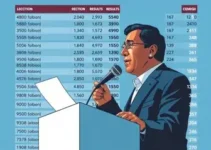 votação Teófilo Otoni MG